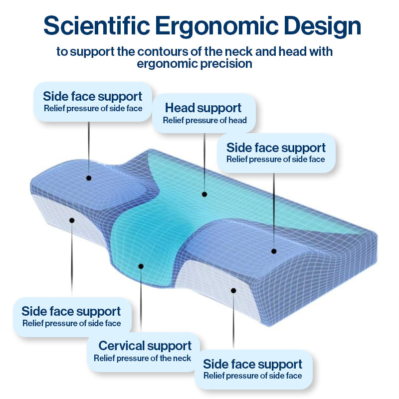 Cervical Dream Pillow™